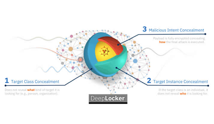 Blog Netranet Networking | DeepLocker - Antimalware Sophos Central Endpoint