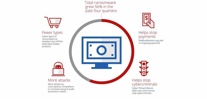 Blog Netranet Networking | Falhas de segurança - Ataques de ransomware em serviços em nuvem